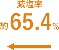 減塩率65.4%