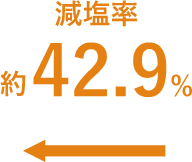 減塩率42.9%