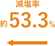 減塩率53.3%